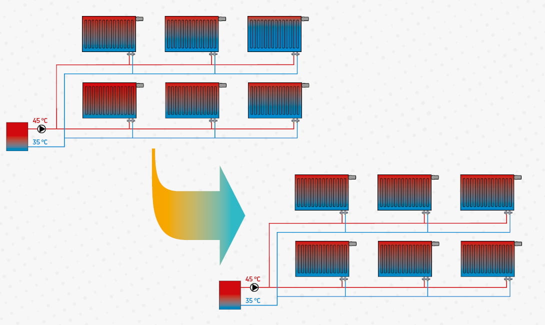 hydronic balancing & energy saving