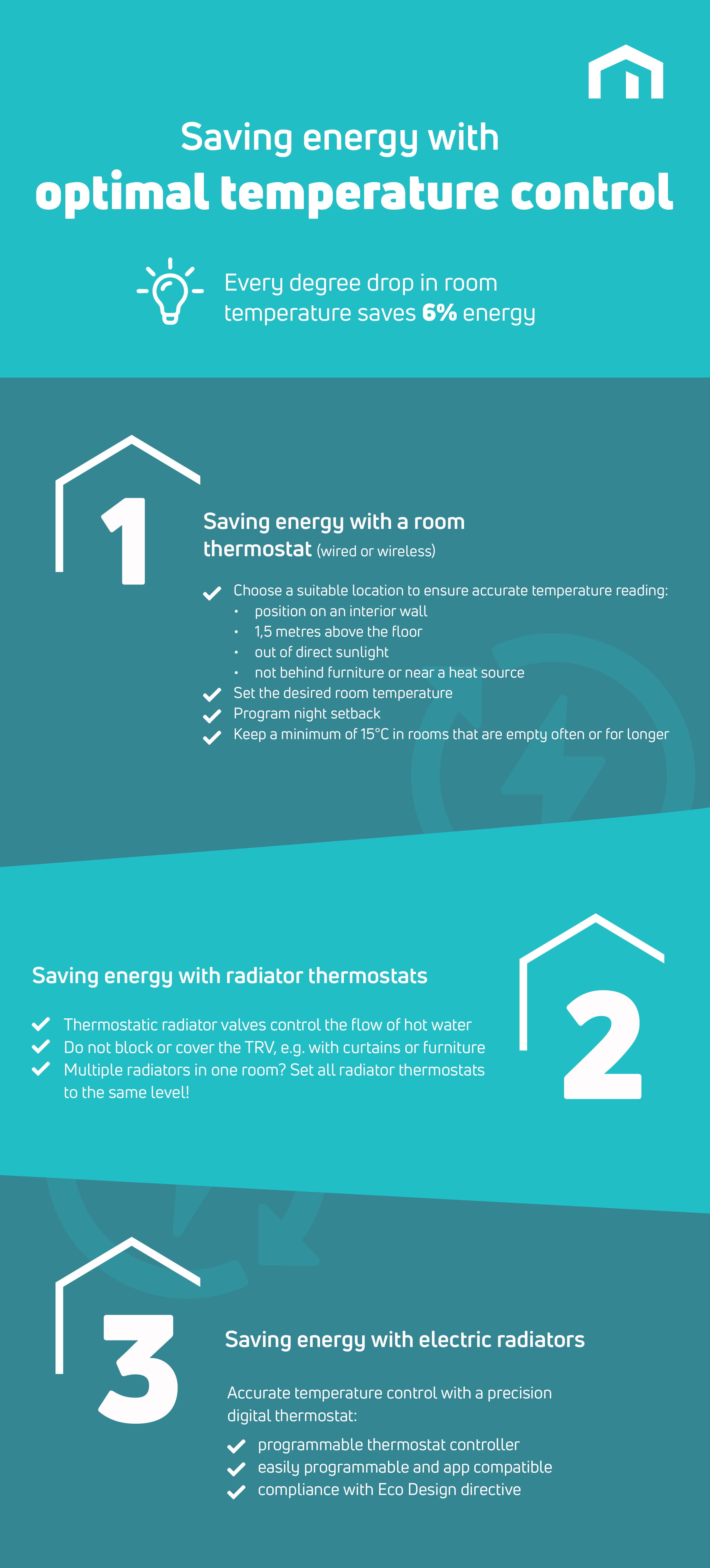 infographic how to save energy with optimal temperature control