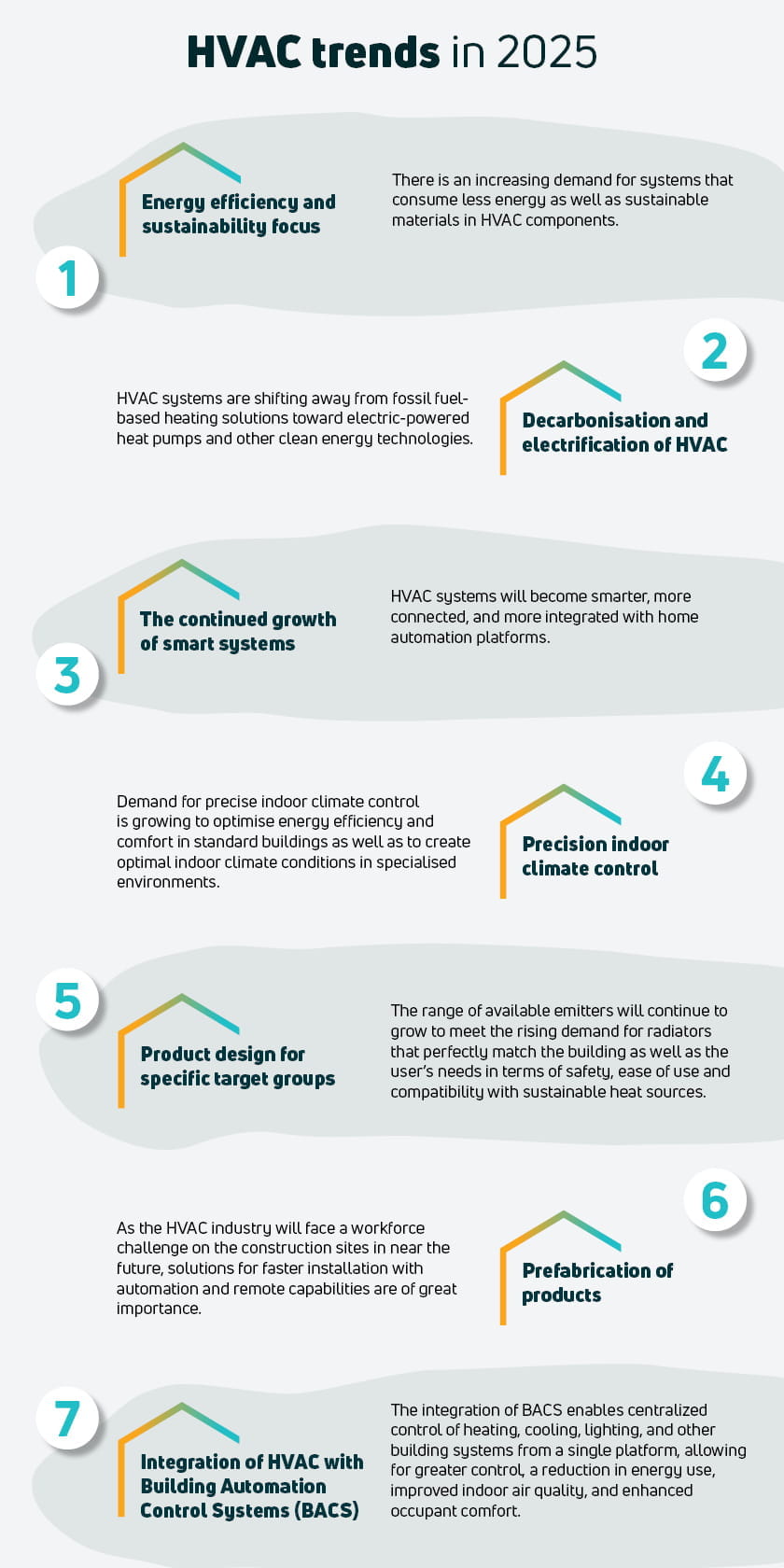 Infographic HVAC trends 2025