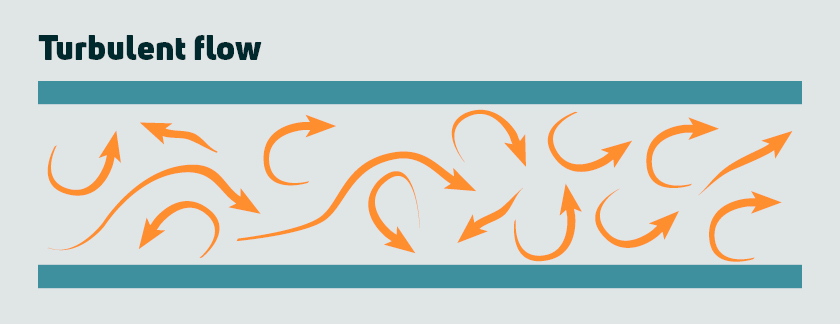 Turbulent flow hydronic fan convectors