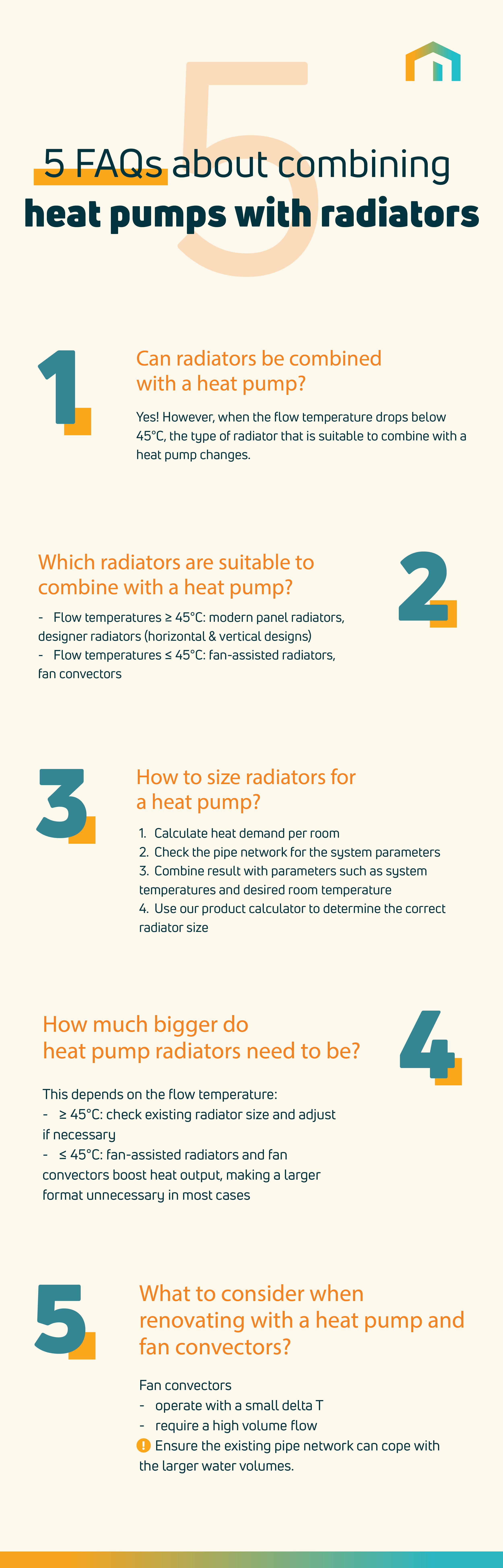 Combining a heat pump and radiators infographic