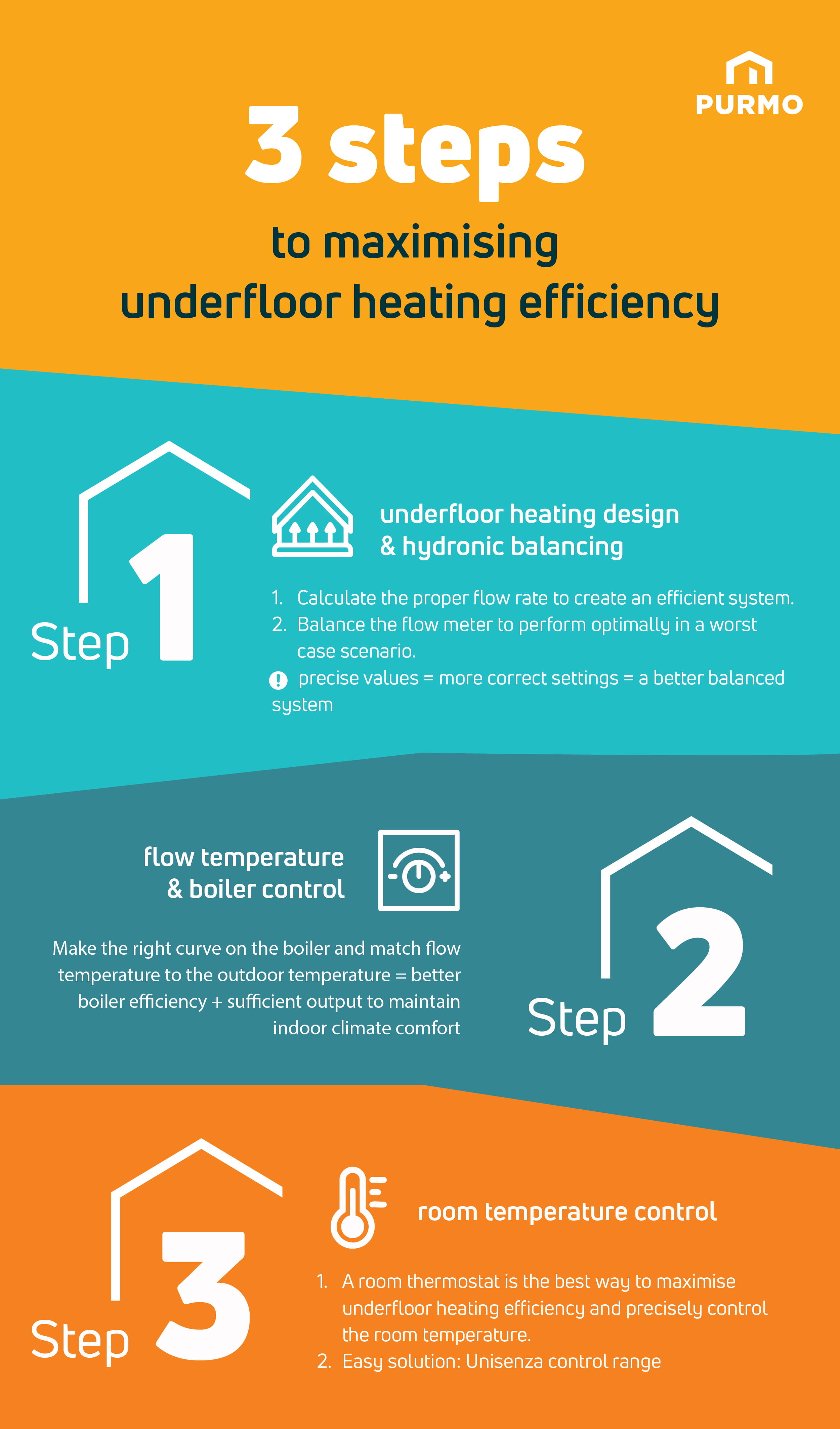 infographic 3 steps to maximising underfloor heating efficiency