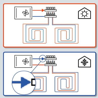Maximizing comfort and efficiency with underfloor cooling