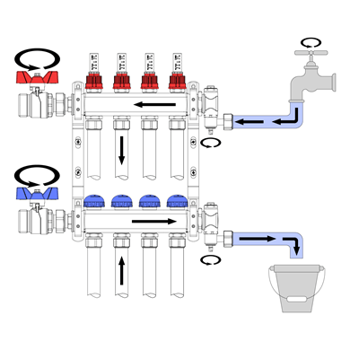 Flushing hydronic heating underfloor heating maintenance